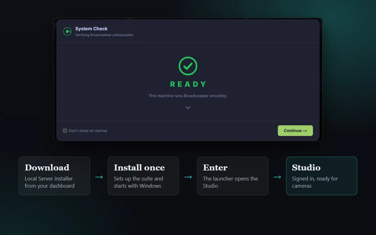 The System Check that opens with Studio, reporting Ready, above the four steps from download to Studio